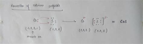 Write the formula of calcium sulphide and show the ions present in it ...