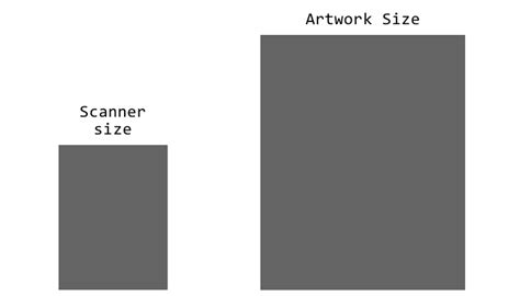 Check Scanner Size 的图像结果