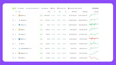 Image result for CoinGecko Reviews