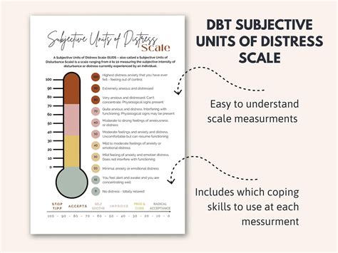 DBT Subjective Units of Distress Scale, DBT Skills, DBT Worksheets ...
