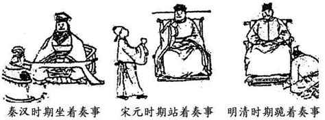 高中历史 （人教版） -明清之际活跃的儒家思想