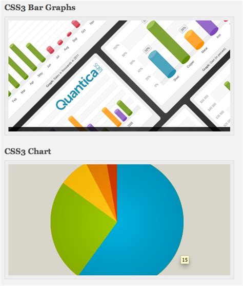 Graph CSS Example 的图像结果