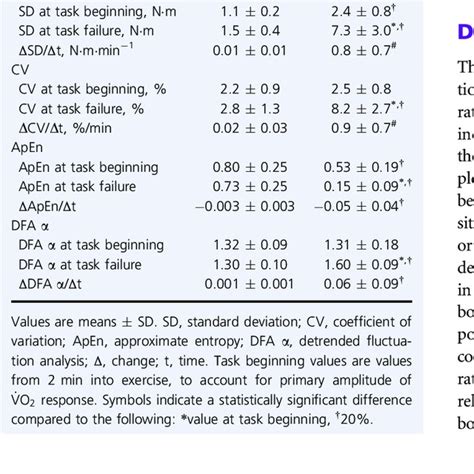 Image result for Complexity and Variability