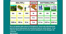 misure per matemattilandia le misure di lunghezza misure per matemattilandia le misure di lunghezza