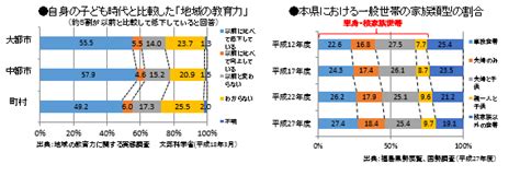 Image result for Part Module Product Process