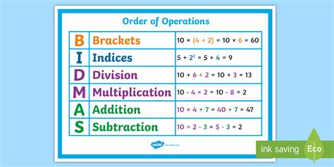 BIDMAS Order of Operations Poster | Operations | Beyond