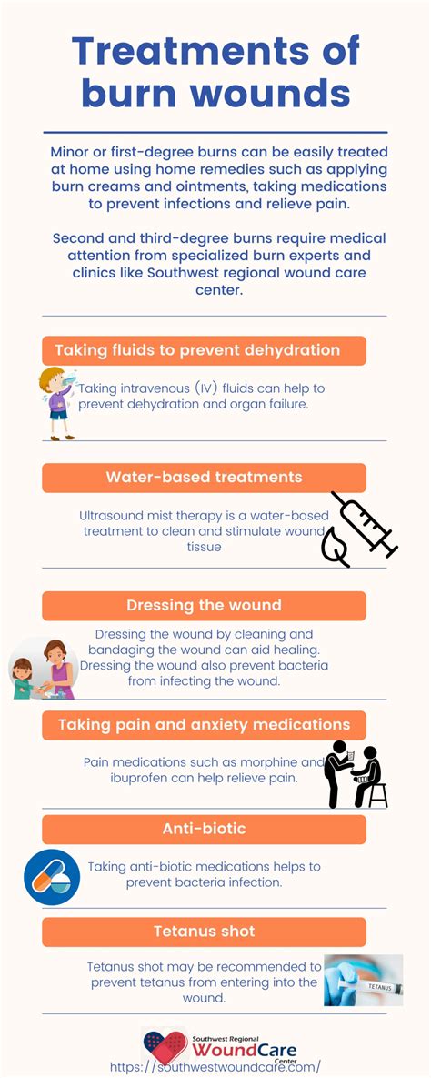 Non-healing surgical and burn wounds treatment, Texas