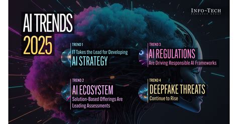 Information Technology Trends 的图像结果