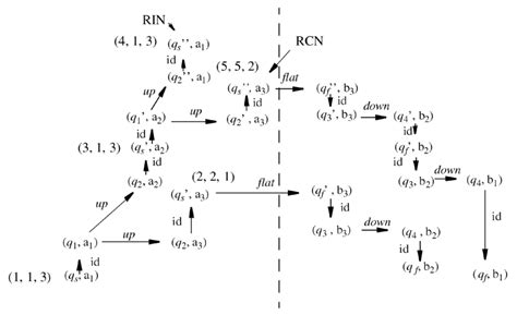 Image result for Labeled Graph