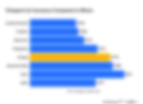 Cheap IL Insurance 的图像结果