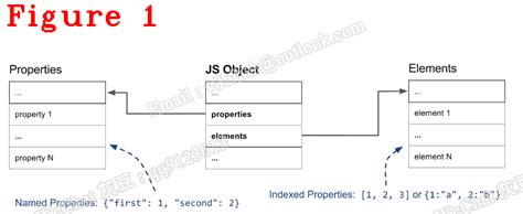 Image result for Symbol for Proerty and Methods in JavaScript Object Model