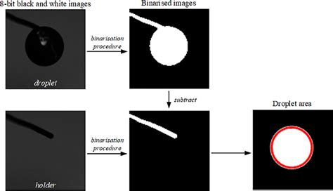 Image result for Real-Time Video MATLAB