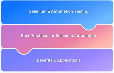 Selenium Python Hybrid Framework 的图像结果