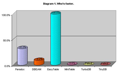 Image result for DB Engine Compact Database