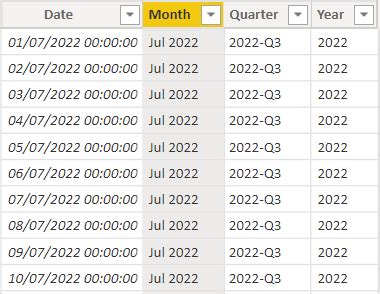 Solved: How do I arrange months in chronological order? - Microsoft ...