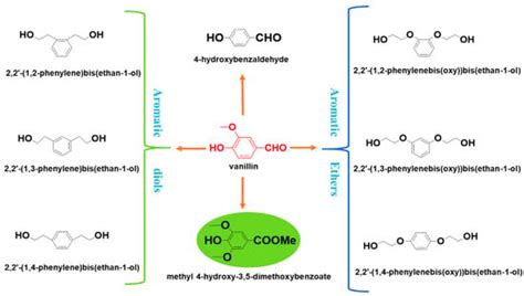 Bio-Based Degradable Poly(ether-ester)s from Melt-Polymerization of ...