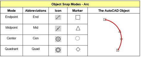 Image result for How to Use Object Snap