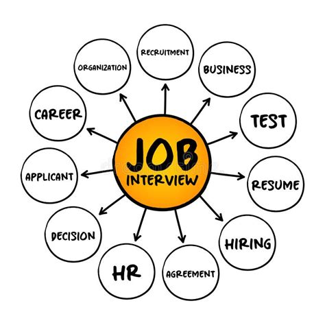 Rezultat imagine pentru Sample Interview Conversation