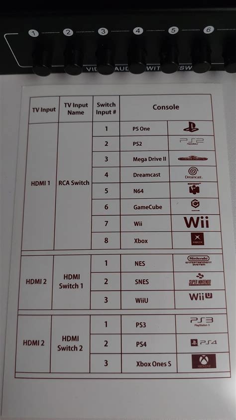 Image result for Level 10 Getting Screen Inputs