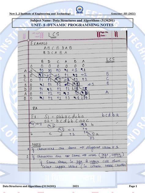 Image result for Dynamic Programming DSA