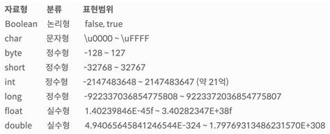 Image result for HackerRank Java 8 Data Types Solution