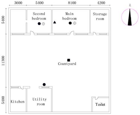 Analysis of Heat Transfer and Thermal Environment in a Rural ...