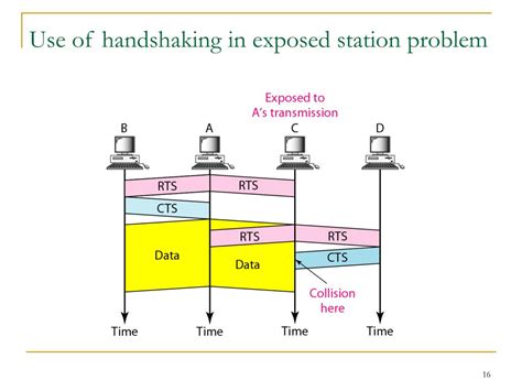 Image result for Commputers and Communication Connection