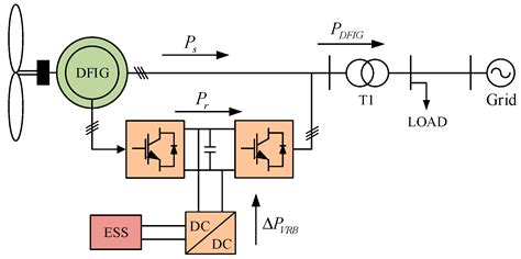 Fuzzy Active Disturbance Rejection-Based Virtual Inertia Control ...