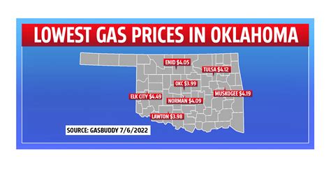 Fuel Prices Oklahoma City
