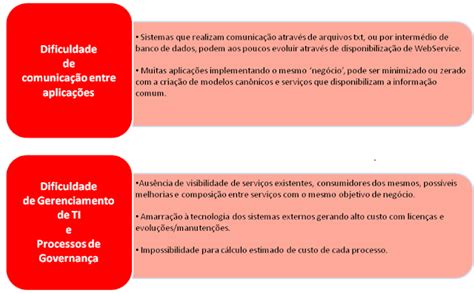 Image result for Soa Implementando Em Java