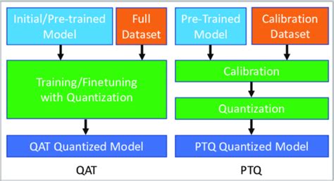 Image result for LLM Quantization Performance