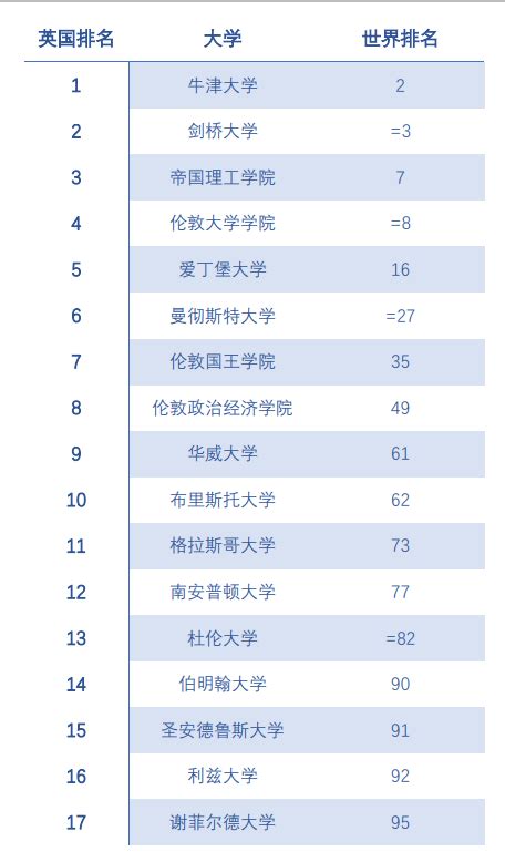 全球各国出国留学人数排行榜，中国排名逆天！ - 每日头条
