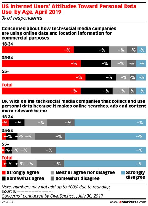 User Data Misuse Graph 的图像结果