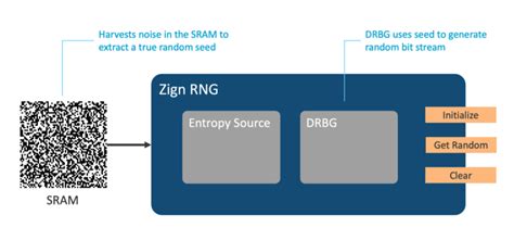 Image result for Random Issue Number Generator