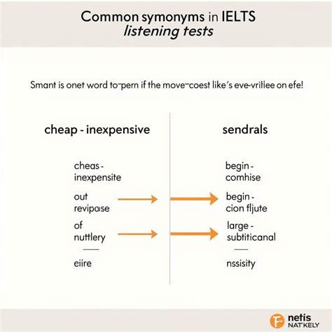 Effective Strategies For Answering Sentence Completion Questions In IELTS Listening » IETLS.NET