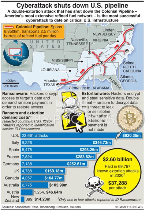 Image result for Colonial Pipeline Computer Network
