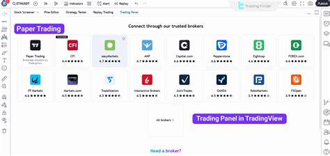 Image result for TradingView Tutorial