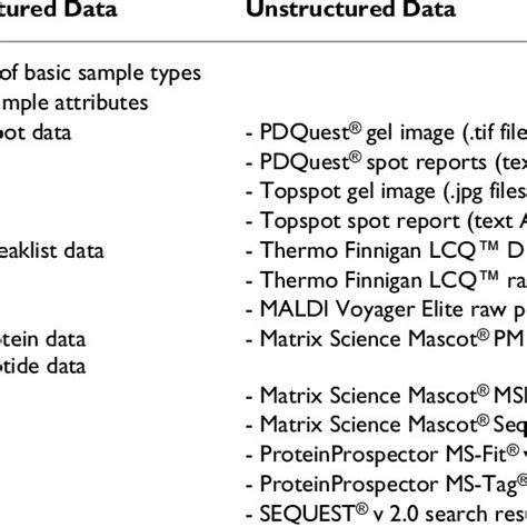 Image result for SQL File Type