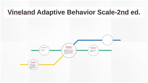 Image result for Treeland Adaptive Behavior Scale