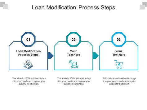 Image result for Loan-Modification Example