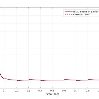 Image result for Position Error Constant in Control System