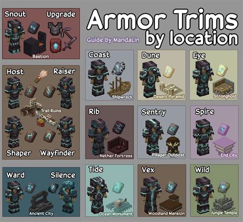 Minecraft Armor Trims Locations | Mobili minecraft, Mappe illustrate ...