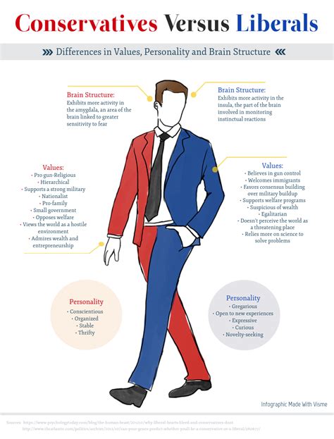 Conservative Examples 的图像结果