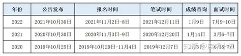 2023年江苏省考各地政策以及户籍问题 - 知乎