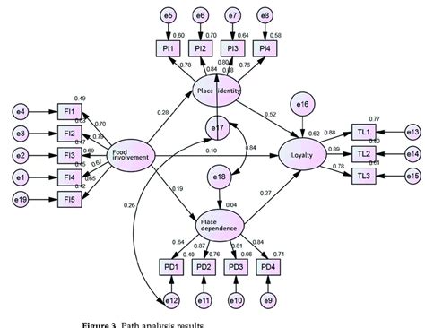 Image result for Path Analysis Applications