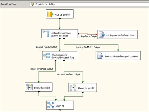 Image result for Find the SQL Server Wfci Information with PowerShell