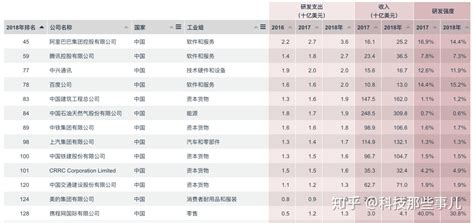 全球现金最多公司TOP12！榜首富可敌国 GDP排名位列57！中国两家上榜！-金点言论-金投网