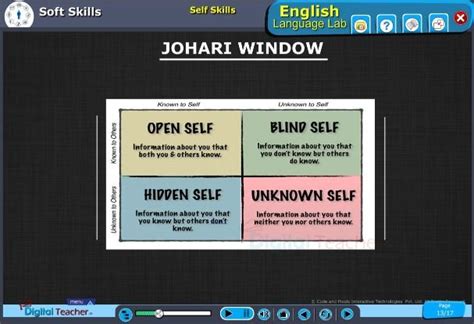 Digital Language Lab Software Soft skills Images/Infographics - English ...
