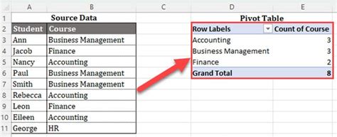 Image result for SQL Create a Pivot Table for Each Data Source