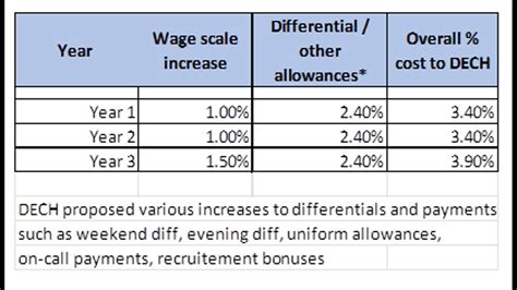 Down East Community Hospital workers go on strike | newscentermaine.com